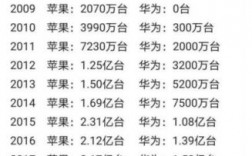 华为苹果销量（华为苹果销量最新消息）