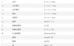 python中注释符有哪些，python符号大全及意义