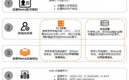 redis如何远程访问（redis远程访问配置）