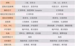 华为手机零件供应商（华为手机零件供应商有哪些）