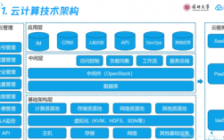 在云计算环境下使用GPU加速实现深度学习（ryzen 可以用来深度学习吗)