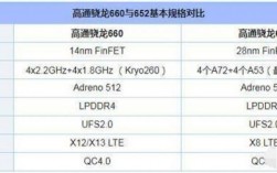 华为x1酷派（酷派x10处理器相当于骁龙多少）