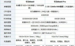 华为mate9mate9pro对比（华为mate9和mate9pro参数对比）