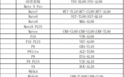 华为机代码（华为验机代码多少）