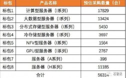 国产服务器价格（国产服务器厂商）