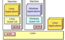 Linux虚拟化技术比较KVMvsXen（linux虚拟化技术和kvm）