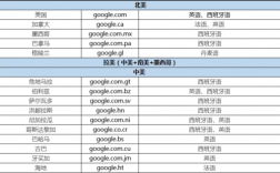 google各国域名（谷歌的域名地址是什么）