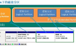 linux分区详解，linux主要分区