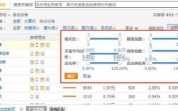 在哪里制作年度关键词（年度关键词怎么弄的）