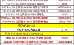 华为手机官网价格大全（华为价格表及图片）