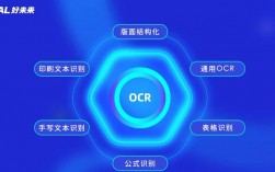 OCR主要功能是什么，什么是ocr技术?