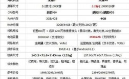 华为荣耀8参数配置（华为荣耀8规格参数）