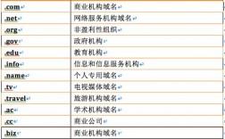 以域名为核心的新业务发展趋势 - 精简标题：域名为中心的新业务趋势