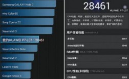 关于p7华为跑分的信息