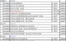 医院域名代码（医院区域名称）