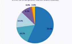 华为在全球的地位（华为在市场上的地位）