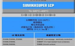 lcp备案上哪里办（lcp资质）