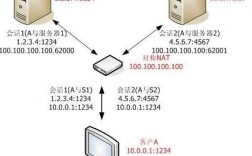 什么是公网ip服务器（啥叫公网ip）