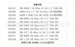服务器级别硬盘（服务器硬盘规格型号）
