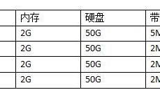 服务器多少带宽满足（游戏服务器带宽多少合适）