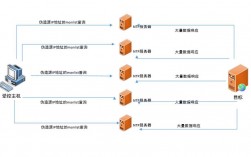 tplink防火墙安全策略，ddos网站攻击教程