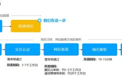 搭建小说服务器（小说网站服务器选购）