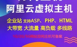 万网服务器怎么用（万网服务器租用）