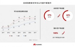 华为上半年业绩（华为上半年业绩评价）