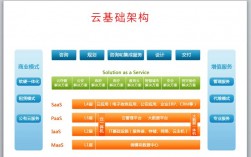 云计算平台层指的是什么，什么是云管理平台技术