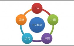商中域名（商用域名）