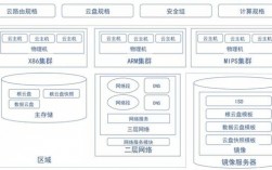 zstack私有云详解，