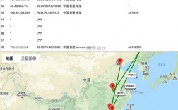什么是香港CN2线路，如何检测香港服务器是不是CN2线路（碳氧云是啥)