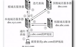 名解析服务器（dns域名解析服务器）