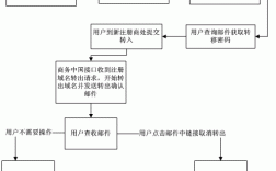 万网域名转让流程（万网域名交易平台）