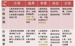 为什么要立法备案（什么叫备案？是行政法中的)