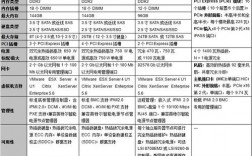 大数据服务器硬件（大数据服务器配置及价格）