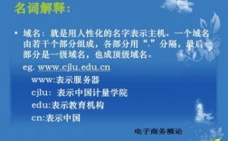 域名相关（域名相关法律）