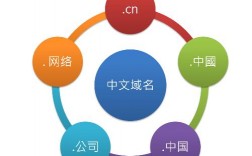 中文域名优势（中文域名的缺点）