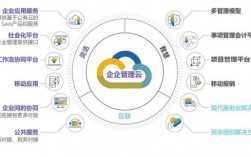企业云怎么样（企业云app是干嘛的）