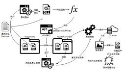 黑客送服务器（黑客攻击服务器原理）