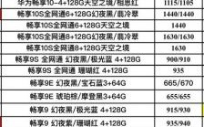 华为手机上市顺序（华为手机型号上市顺序）