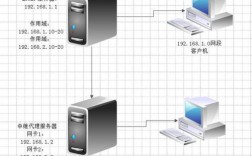 双线服务器怎么合并（双线服务器怎么合并到一个）