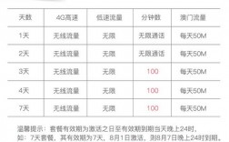 怎么有香港流量（香港流量卡怎么开通流量）