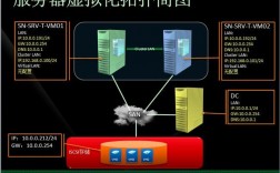 需要将服务器虚拟化的有哪些原因（为什么需要服务器虚拟化技术）