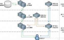 cdn服务器搭建软件（cdn服务器搭建软件教程）