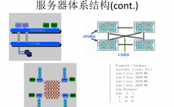 服务器硬件基础（服务器硬件基础知识图解）