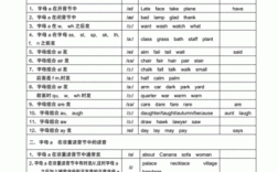 listen为什么是开音节（listen自然拼读发音规则)