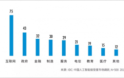2021年上海及周边地区IDC市场研究报告》发布（2021中国人工智能城市排名)
