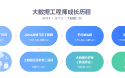 阿里云ACP属于初级还是中级（阿里云acp是什么证书）
