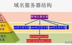 域名和网站的区别（域名和网站的区别在哪）